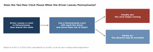 Pennsylvania's Absence Rule and Its Big Exception Pennsylvania's Absence Rule and Its Big Exception
